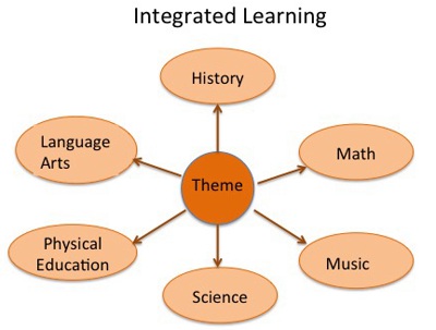 Integrated Learning Image integrated learning 400X300 - Core Suzuki Piano